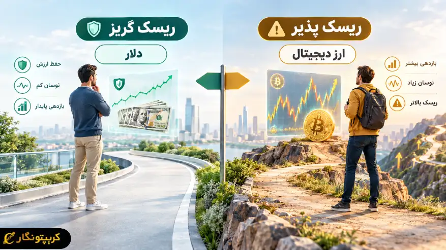 ریسک پذیری در سرمایه گذاری و خرید دلار یا ارز دیجیتال