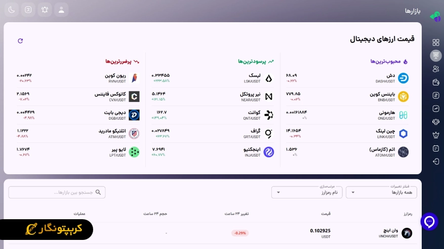چگونگی خرید بین کوین