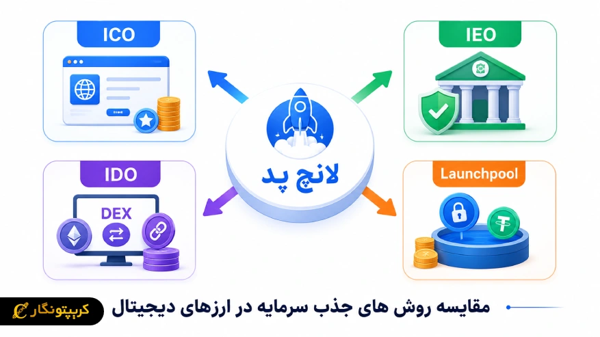 مقایسه روش های جذاب سرمایه در کریپتو