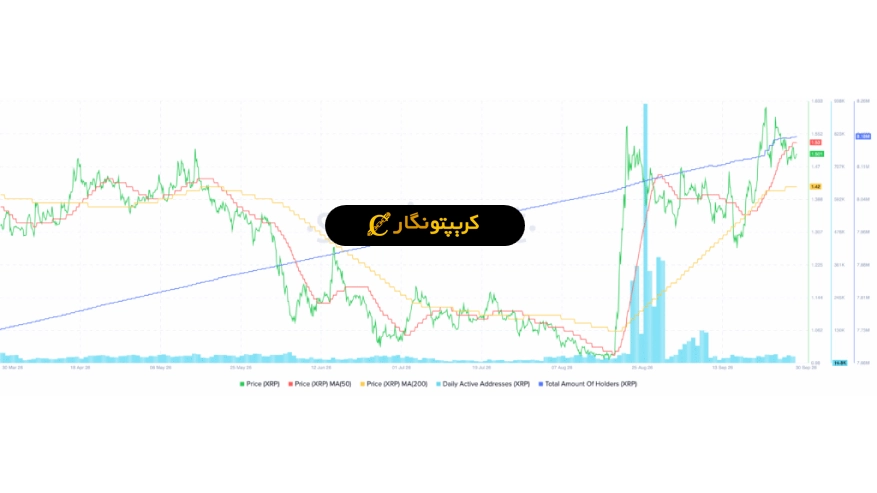 نمودار تحلیل ریپل امروز 8 شهریور