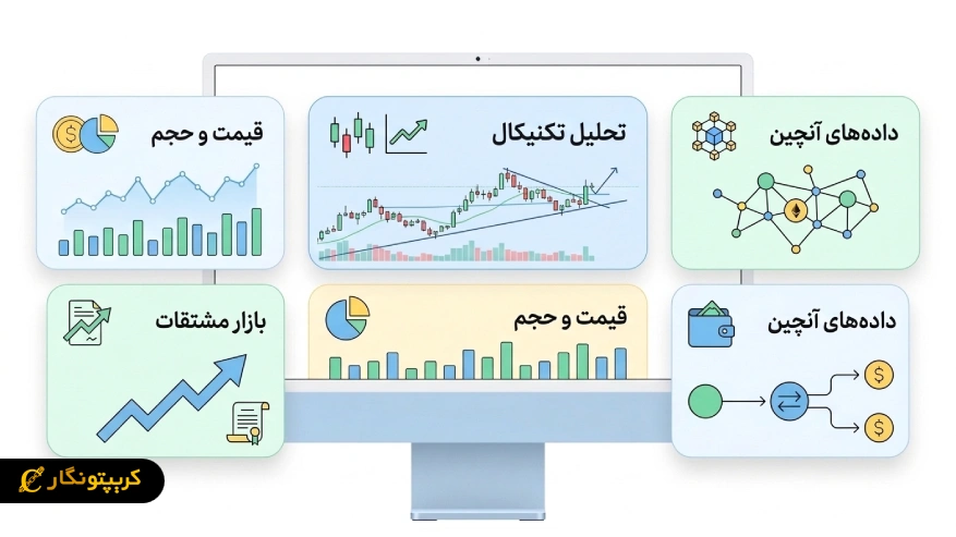 داده های مناسب برای تحلیل بازار ارز دیجیتال