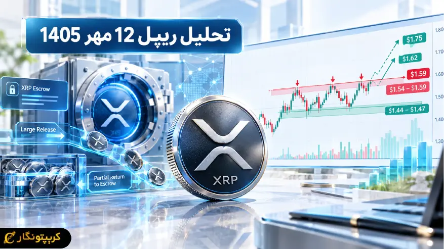 آیا ۱.۵۹ دلار پایان اصلاح ریپل است؟