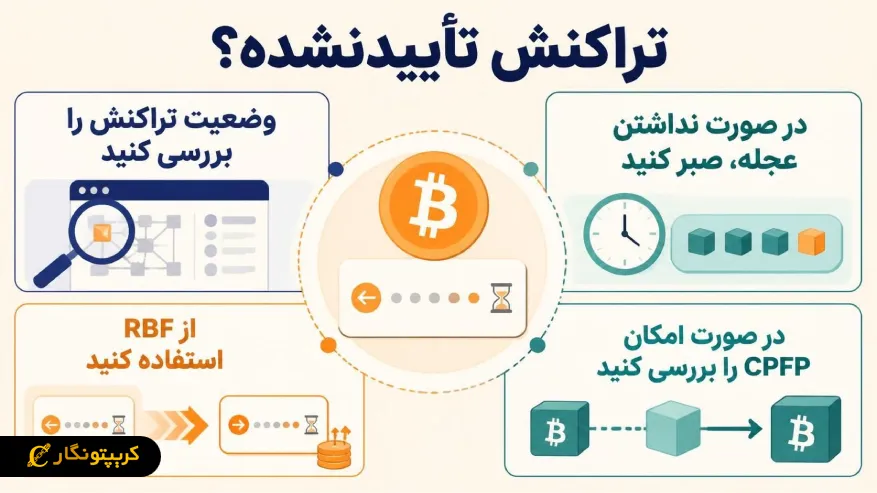 تراکنش تایید نشده بیت کوین و روش های افزایش کارمزد با RBF و CPFP