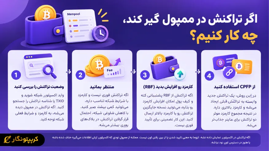 اقدامات بعد از گیر کردن تراکنش در ممپول