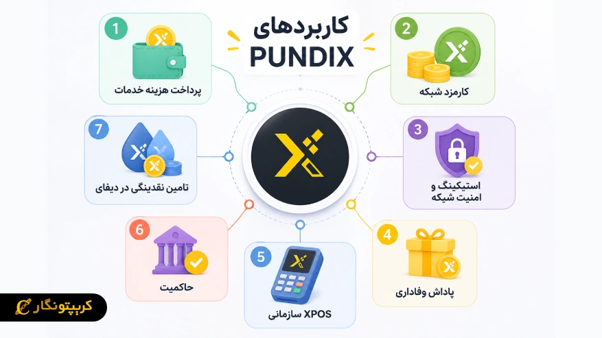 کاربردهای پاندی ایکس