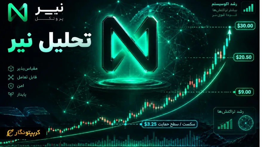 آیا افزایش تراکنش ها جرقه رالی صعودی NEAR را میزند؟