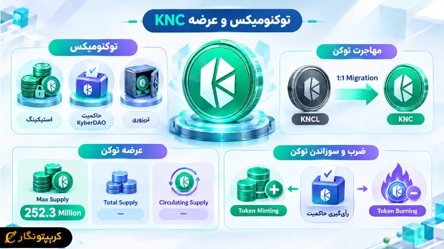 تفاوت KNCL با ارز KNC و نحوه مهاجرت به توکن جدید.