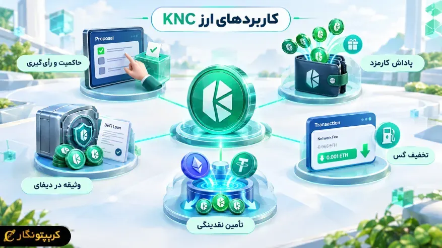 کاربردهای ارز KNC در حاکمیت، استیکینگ و مشارکت در اکوسیستم کایبر نتورک.